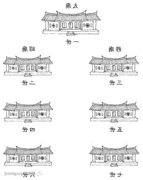 左昭右穆 什麼意思